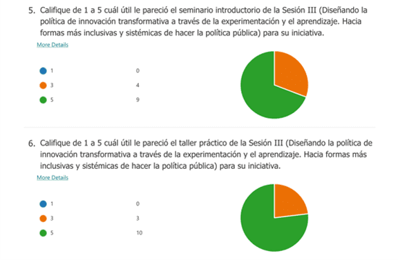 (Figura 5)