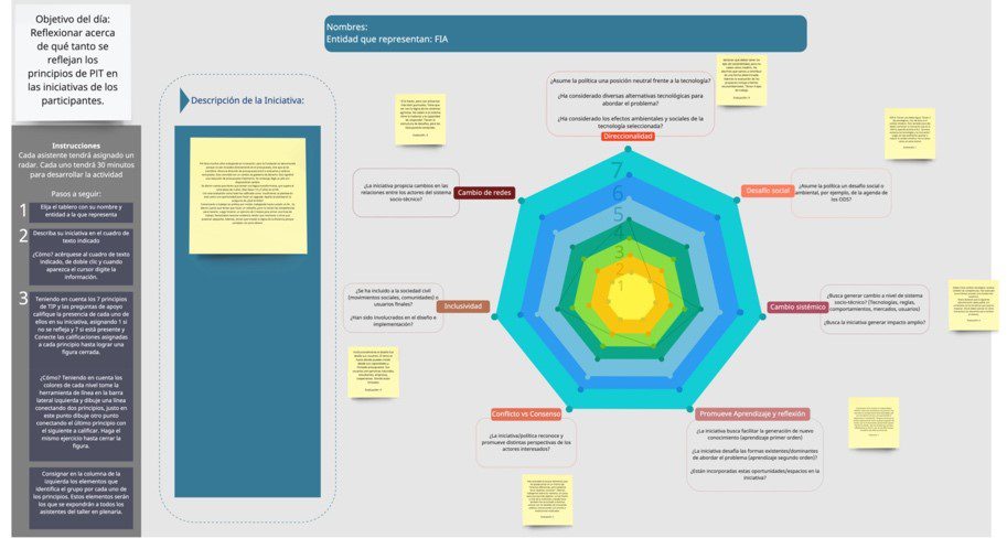 Las herramientas para apoyar la formulación e implementación de la PIT