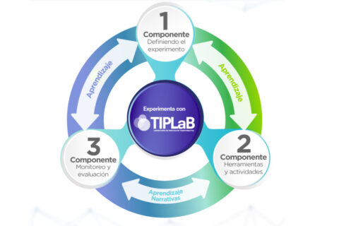 El HUBLAyCTIP LANZA SU LABORATORIO DE INNOVACIÓN TRANSFORMATIVA TIPLaB